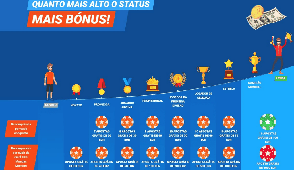 Mostbet Portugal: Ganhe um Bônus de Até 1400 PLN na Mostbet PT Hoje!